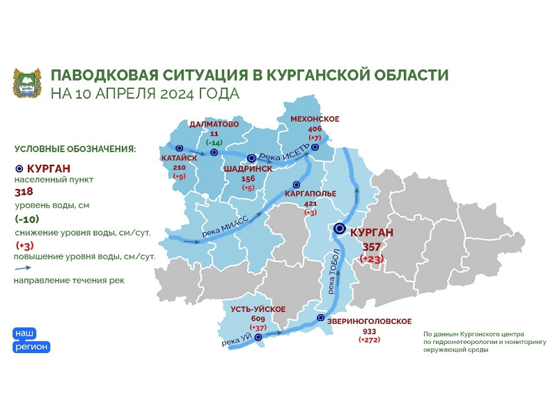 Данные Гидрометцентра по подъёму уровней воды в реках региона на 8:00 10 апреля – в инфографике.