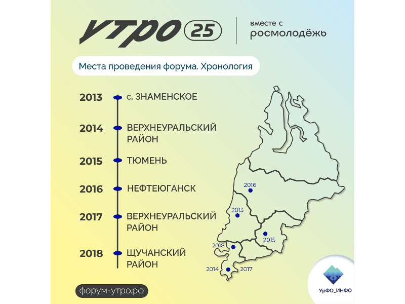 Осталась неделя для подачи заявок на форум &quot;УТРО 2025&quot;.