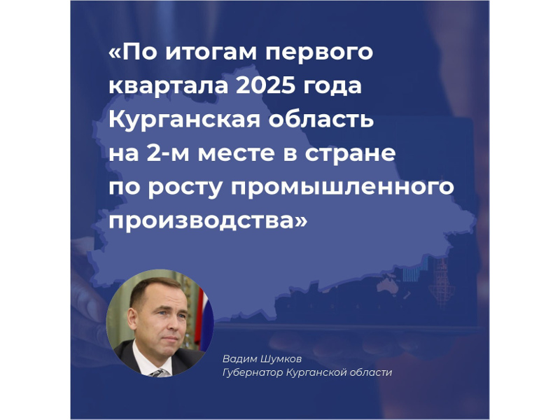 Курганская область — на втором месте по росту промпроизводства среди российских регионов.
