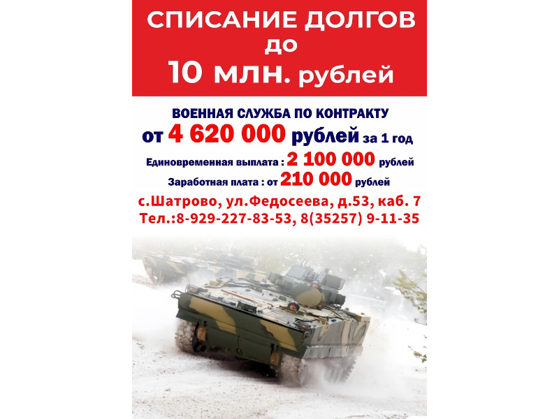 Судебные приставы списали долги по кредитам в отношении 27-ми участников СВО. Такая мера стала возможной благодаря изменениям, внесённым в действующее законодательство в 2024 году, сообщили в пресс-службе Управления Федеральной службы судебных приставов.