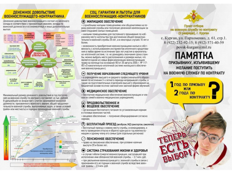 Военная служба по контракту в вооруженных силах Российской Федерации. Военная служба по контракту в вооруженных силах Российской Федерации.