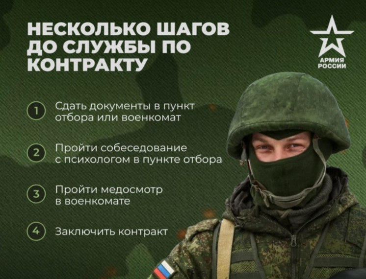 В Курганской области продолжает свою работу пункт отбора на военную службу по контракту. В Курганской области продолжает свою работу пункт отбора на военную службу по контракту.