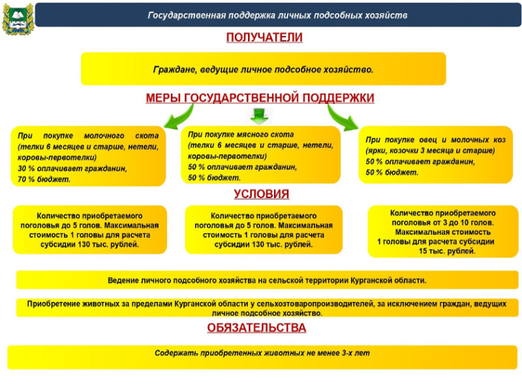 О мерах поддержки для фермеров.