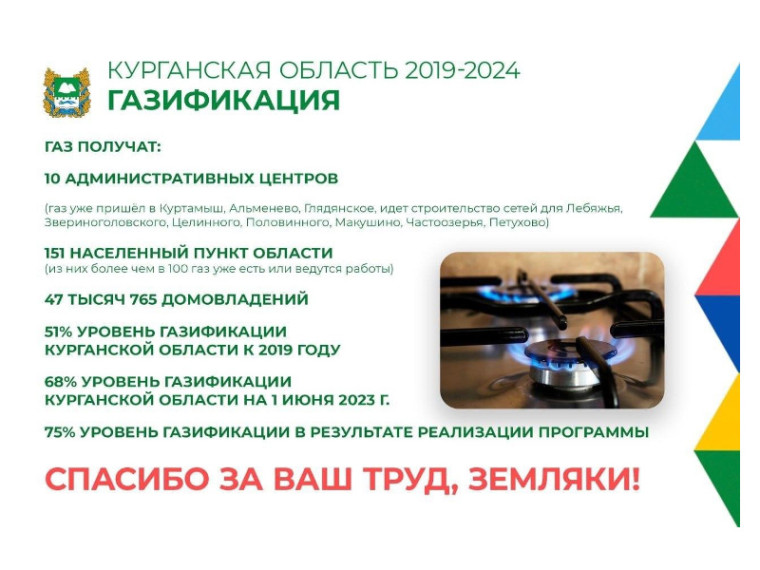 О результатах и планах по газификации региона - в карточках. О результатах и планах по газификации региона - в карточках.