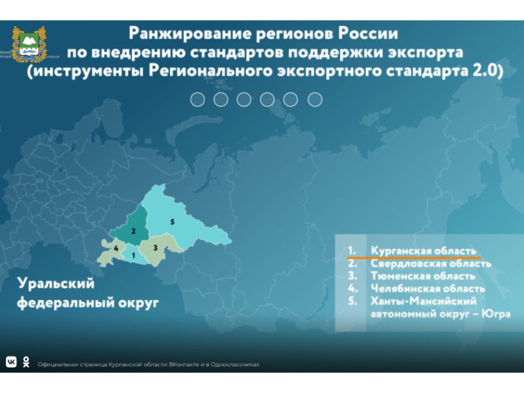 Курганская область вошла в 10-ку лучших регионов России и заняла первое место среди регионов УрФО по внедрению Регионального экспортного стандарта 2.0..