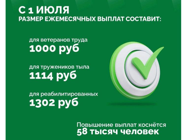 С 1 июля ещё в 1,5 раза увеличится размер ежемесячных выплат ветеранам труда, труженикам тыла, реабилитированным. С 1 июля ещё в 1,5 раза увеличится размер ежемесячных выплат ветеранам труда, труженикам тыла, реабилитированным.