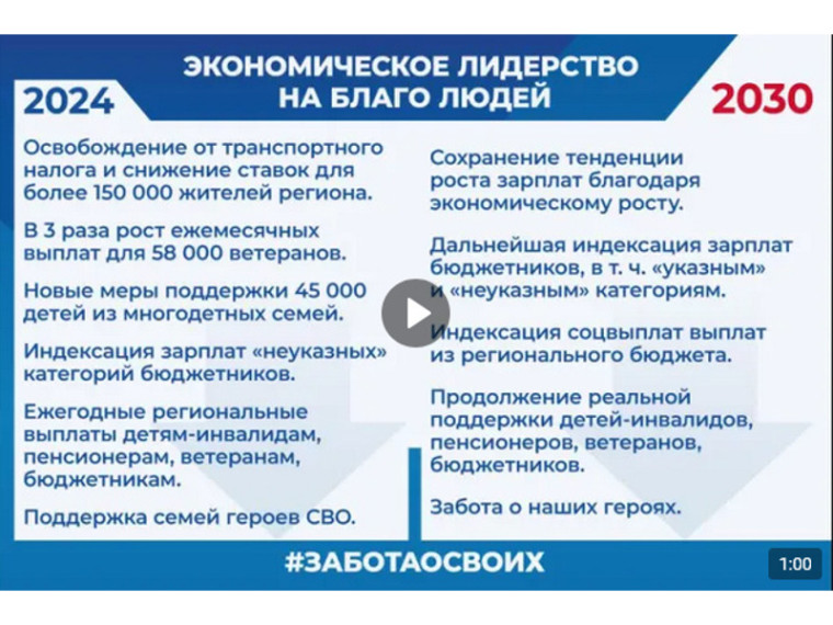 Промежуточные итоги и планы социально-экономического развития Курганской области за период 2019-2030 год. Промежуточные итоги и планы социально-экономического развития Курганской области за период 2019-2030 год.