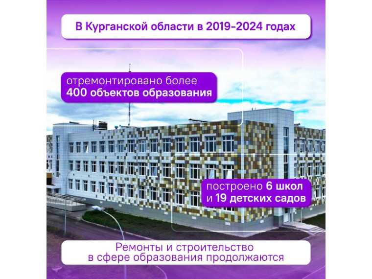Более 4 тысяч школ, детсадов и техникумов планируется обновить в стране в ближайшие годы. Более 4 тысяч школ, детсадов и техникумов планируется обновить в стране в ближайшие годы.