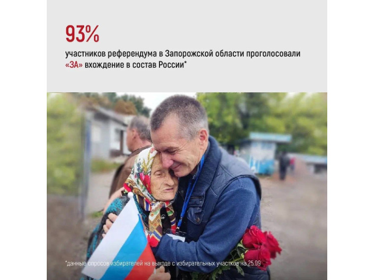 Большинство жителей ДНР, ЛНР, Херсона и Запорожской области голосуют за воссоединение с Россией — показывают опросы на выходе с избирательных участков. Большинство жителей ДНР, ЛНР, Херсона и Запорожской области голосуют за воссоединение с Россией — показывают опросы на выходе с избирательных участков.